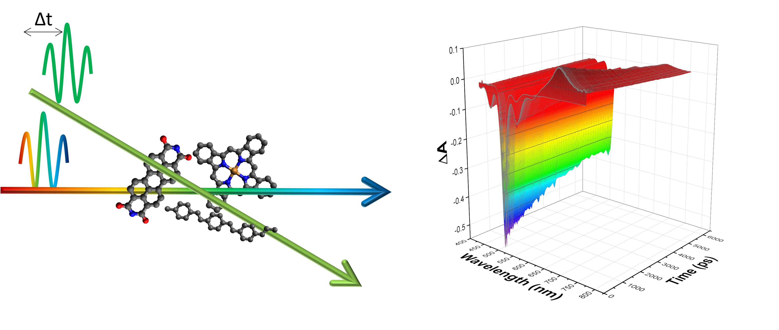 pump-probe on organic semiconductors